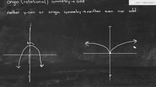 How to Tell if a Function is Even or Odd From Its Graph