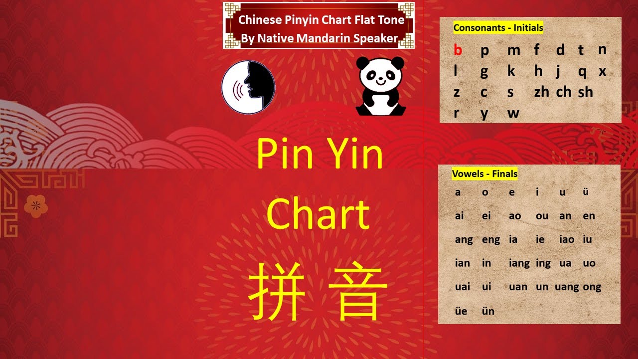 Learn Chinese | Complete Pinyin Chart pronunciation | Native speaker | First tone