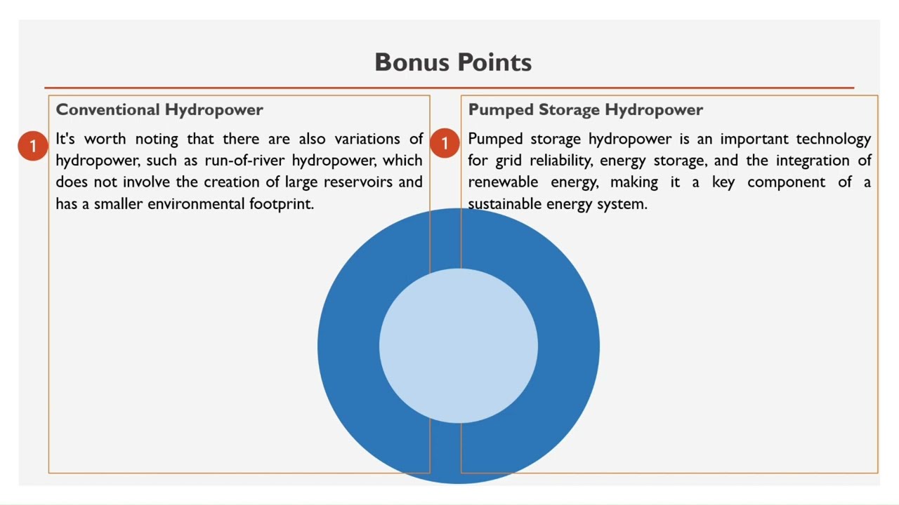 Principles of Renewal  Energy Hydropower Engineering, Introduction to Hydropower