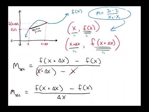 Eric's Calculus Lecture: Intro to Calculus part 2 - Slope of the Secant Line vs.Tangent Line