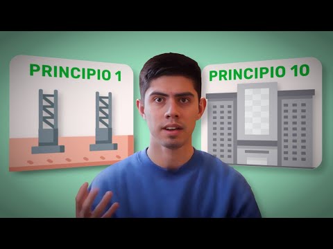 ¿Qué es la ADMINISTRACIÓN Fácil en 10 minutos