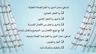 7 ▲ فكرة فقرة الدرس الواحد image