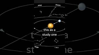 Stars tell jesus' story | 12 constellations of truth | countdown to th ..