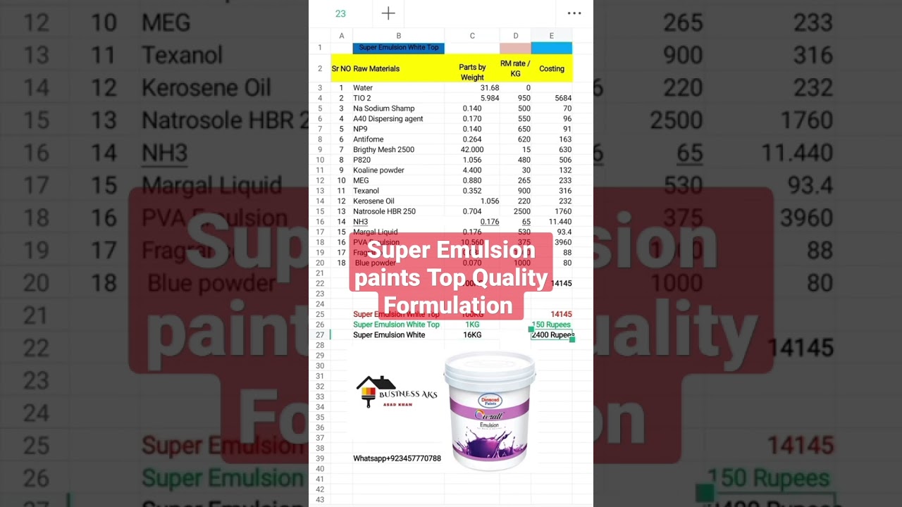 Super Emulsion paints top quality formulation #paints #formulation #businessaks