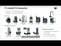 Канализационная насосная станция SANIVORT 605 M с ножом, Unipump