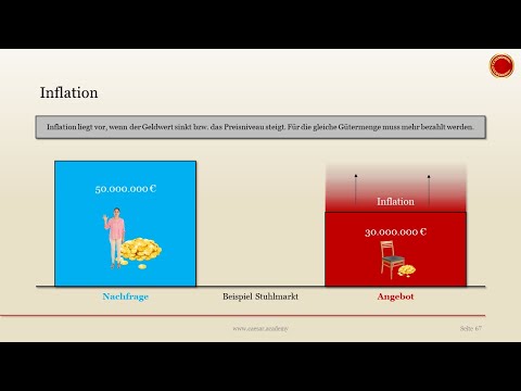 Inflation - 👨🏼‍🎓 EINFACH ERKLÄRT 👩🏼‍🎓
