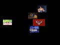 Every Pixar THX Certified DVD Opening At The Same Time