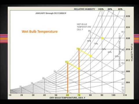 download lagu mp3 mp4 Psychrometric Chart Excel, download lagu Psychrometric Chart Excel gratis, unduh video klip Psychrometric Chart Excel