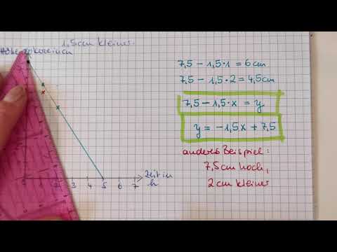 Fallende lineare Funktionen: Beispiel Kerze