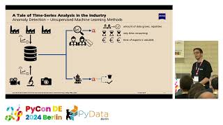 Time series anomaly detection with a human-in-the-loop [PyCon DE & PyData Berlin 2024]