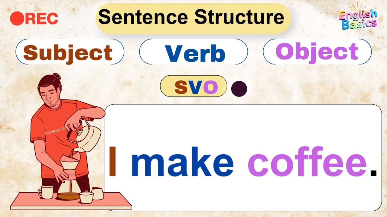 English Sentence Structure: Subject, Verb, Object (SVO) -2025.