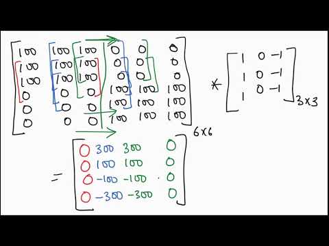 A first non technical look at CNNs in Hindi