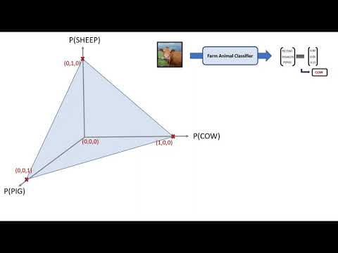 Uncertainty (Aleatoric vs Epistemic) | Machine Learning