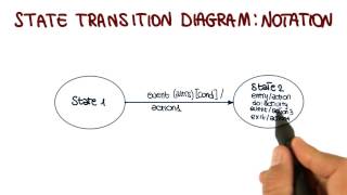 UML Behavioral Diagrams: State Transition Diagram - Georgia Tech - Software Development Process