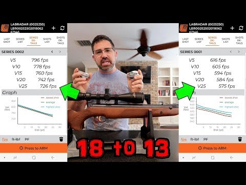 Weihrauch HW 95 .22 Luftgewehr (Testbericht) + Präzisionstest - LUXUS - Kipplauf-Luftgewehr