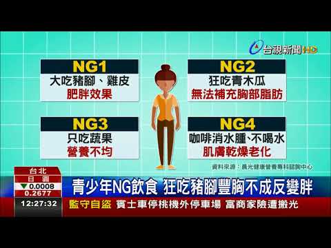 青少年NG飲食 狂吃豬腳豐胸不成反變胖