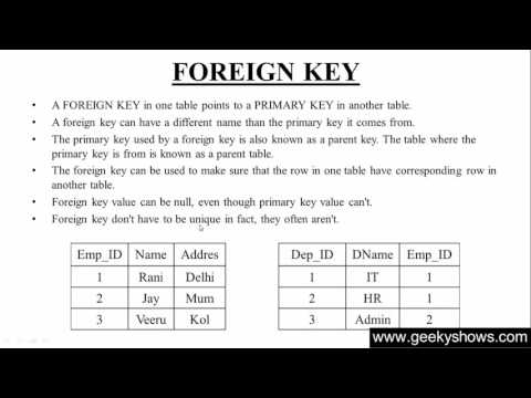1 Introduction to SQL Hindi