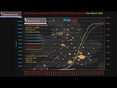 UK Coronavirus Infections and Deaths Projections Trend Forecast Into End April 2020