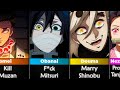 Demon Slayer Character And Their Goals