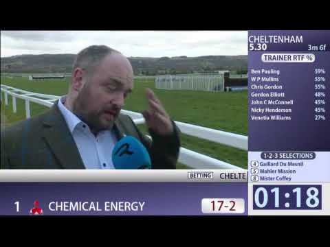 National Hunt Challenge Cup 2023 - Cheltenham