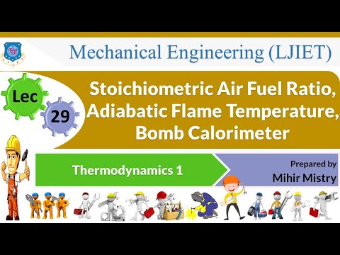 L 01 Basic Terms | Thermodynamics 1 | Mechanical