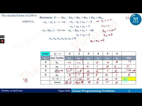 Linear Programming Problem | Dual Simplex Method