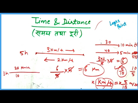 Competitive Maths || Time and Distance Short Tricks || समय तथा दूरी  || Cgl, cpo, Bank po, SI,.... Video