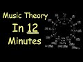 Music Theory Is Easy
