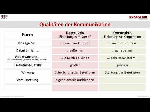 Mindset in der Kommunikation