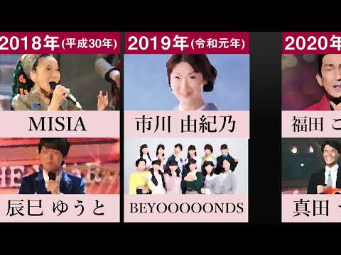 【速報 最優秀歌唱賞と新人賞】日本レコード大賞の歴代の最優秀歌唱賞と新人賞を32年分並べてみた【MISIA マカロニえんぴつ 福田こうへい 鈴木雅之 松田聖子 三浦大知 FRUITS ZIPPER】
