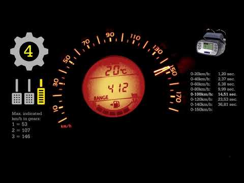 2019 Peugeot 108 1.0 Racelogic acceleration, braking, top speed & max gear speeds!