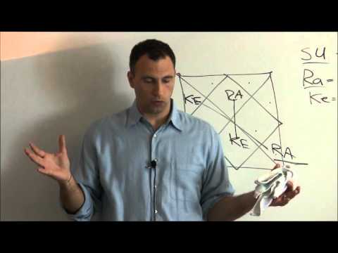 The Story of Rahu Ketu