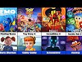 All Pixar Villains 1995 2024