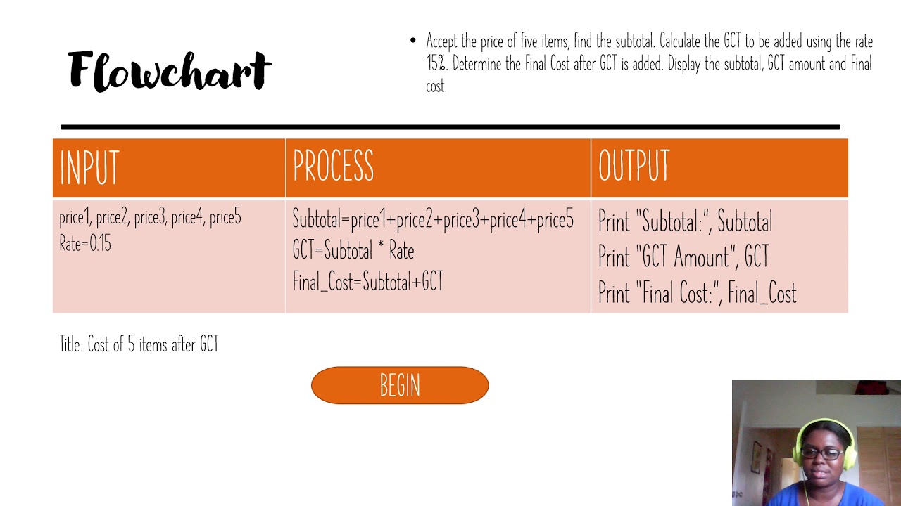 IPO CHART & FLOWCHART (CSEC Info Tech)