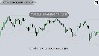 ICT: Turtle Trading Yanlış! Gerçek Turtle Soup Modelini Açıklıyorum | ICT TR