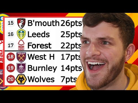 WHO IS GOING DOWN FROM THE PREMIER LEAGUE??