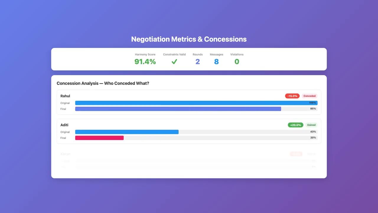 Decision Sabha project preview