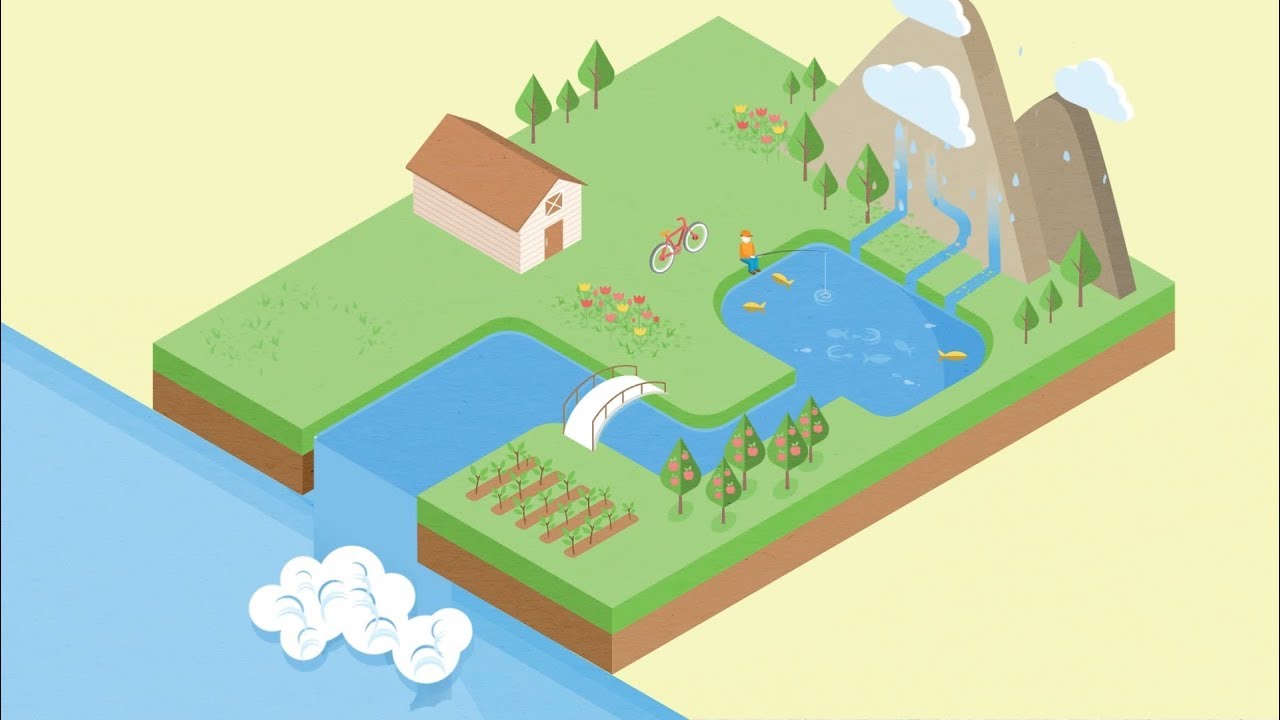 O QUE SÃO BACIAS HIDROGRÁFICAS?