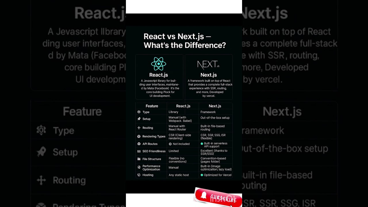 React vs Next.js: The TRUTH #trending #viral #shorts