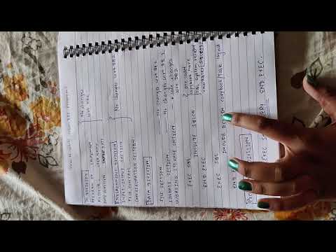 How to write basic cobol-db2 program? #basicsCobol-Db2pgm#Mainframe#interviewquestion#cobol#db2