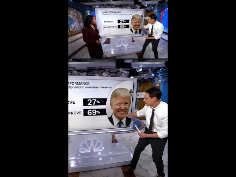 Trump’s support among Latinos fades in new poll