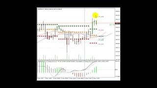 FOREX intraday analysis May 16th, 2017 $SP500 $ES F