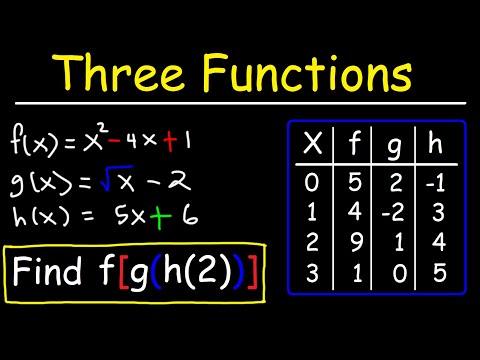 Composition of Three Functions With Data Table Video