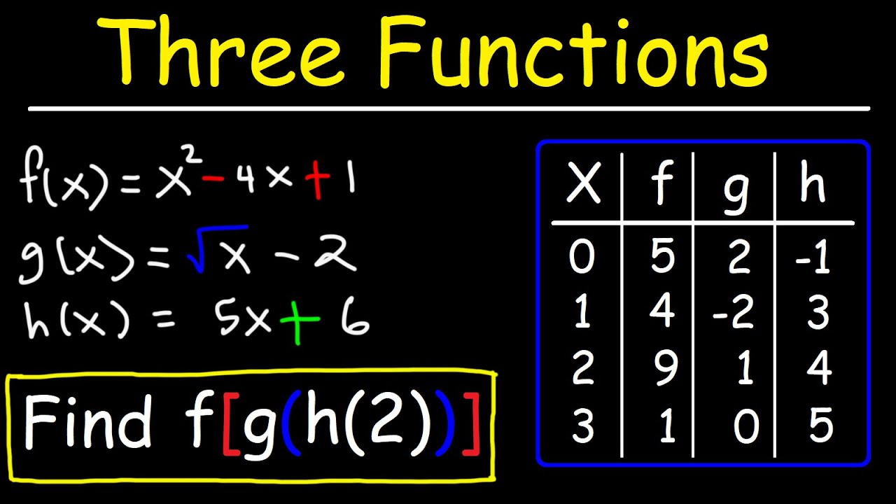 Composition of Three Functions With Data Table