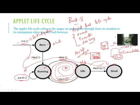 Applet Programming Part Ii Applet Life Cycle Java Code Html Code Steps To Execute