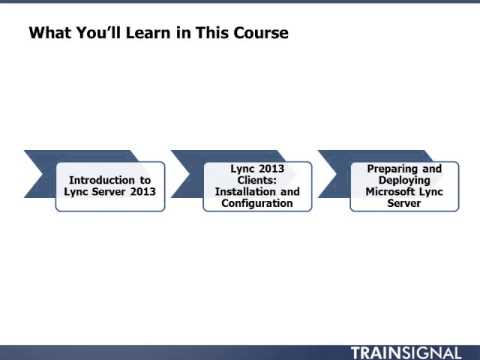 Lesson 01 - Microsoft Lync 2013 Administration
