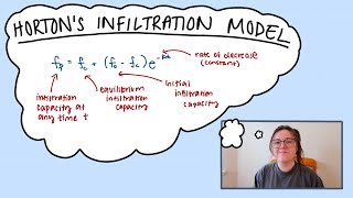 HORTON'S INFILTRATION MODEL | with & without coding