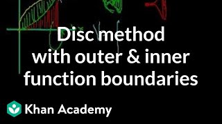 Solid of Revolution (part 4)