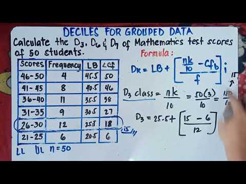 The Decile for Grouped Data | Finding D3, D6 and D7 | Explain in Detailed |