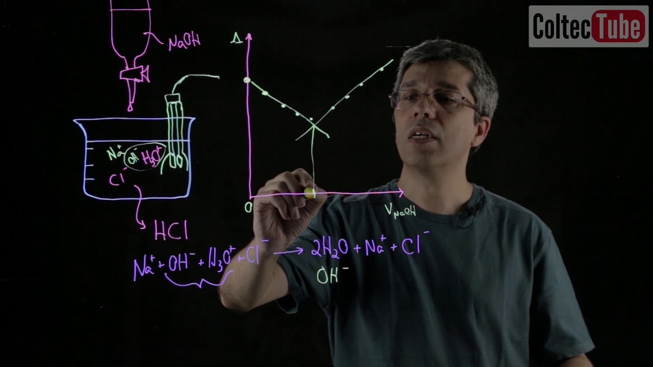 #QUÍMICA - CONDUTIMETRIA PARTE 4